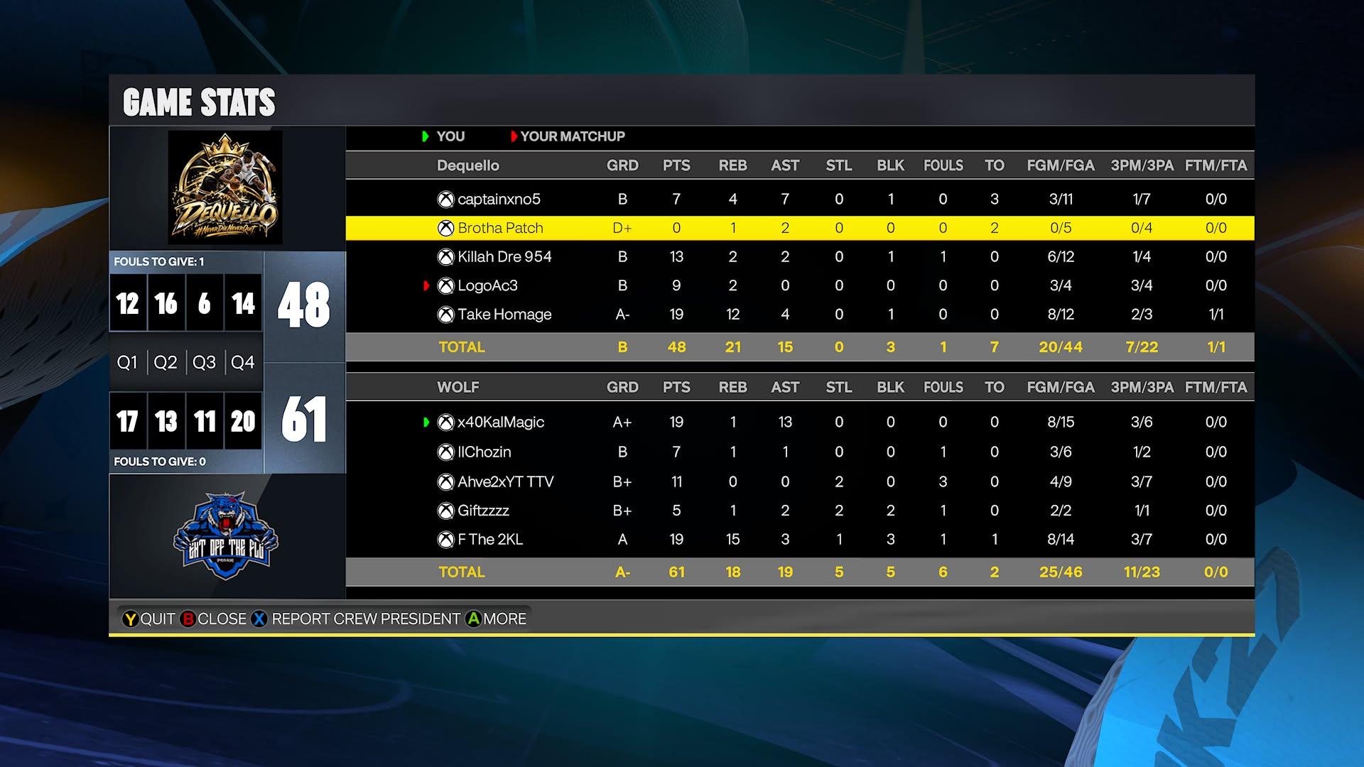 Box score screenshot: Team XNO at Team Blu