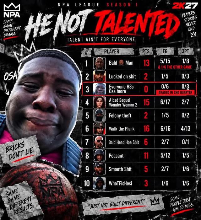He Not Talented