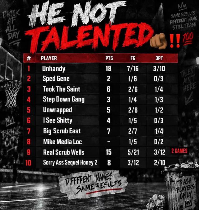 He Not Talented
