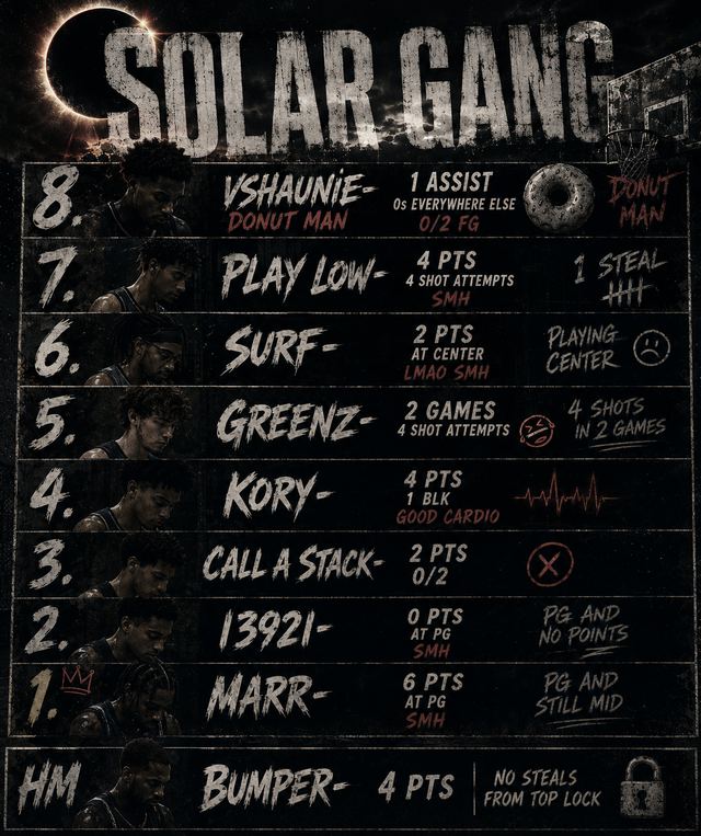 Solar Gang