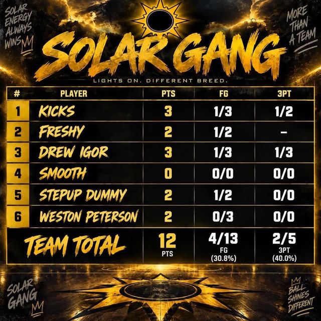 Solar Gang