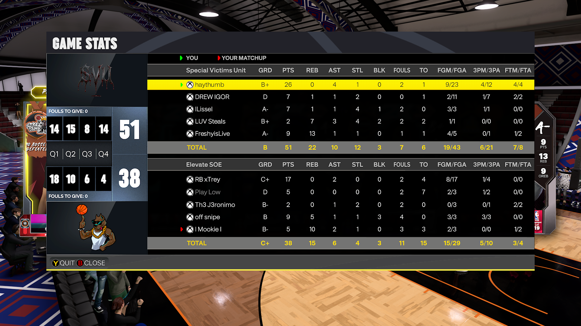 Team Thumb 51–38 Team Elew box score screenshot