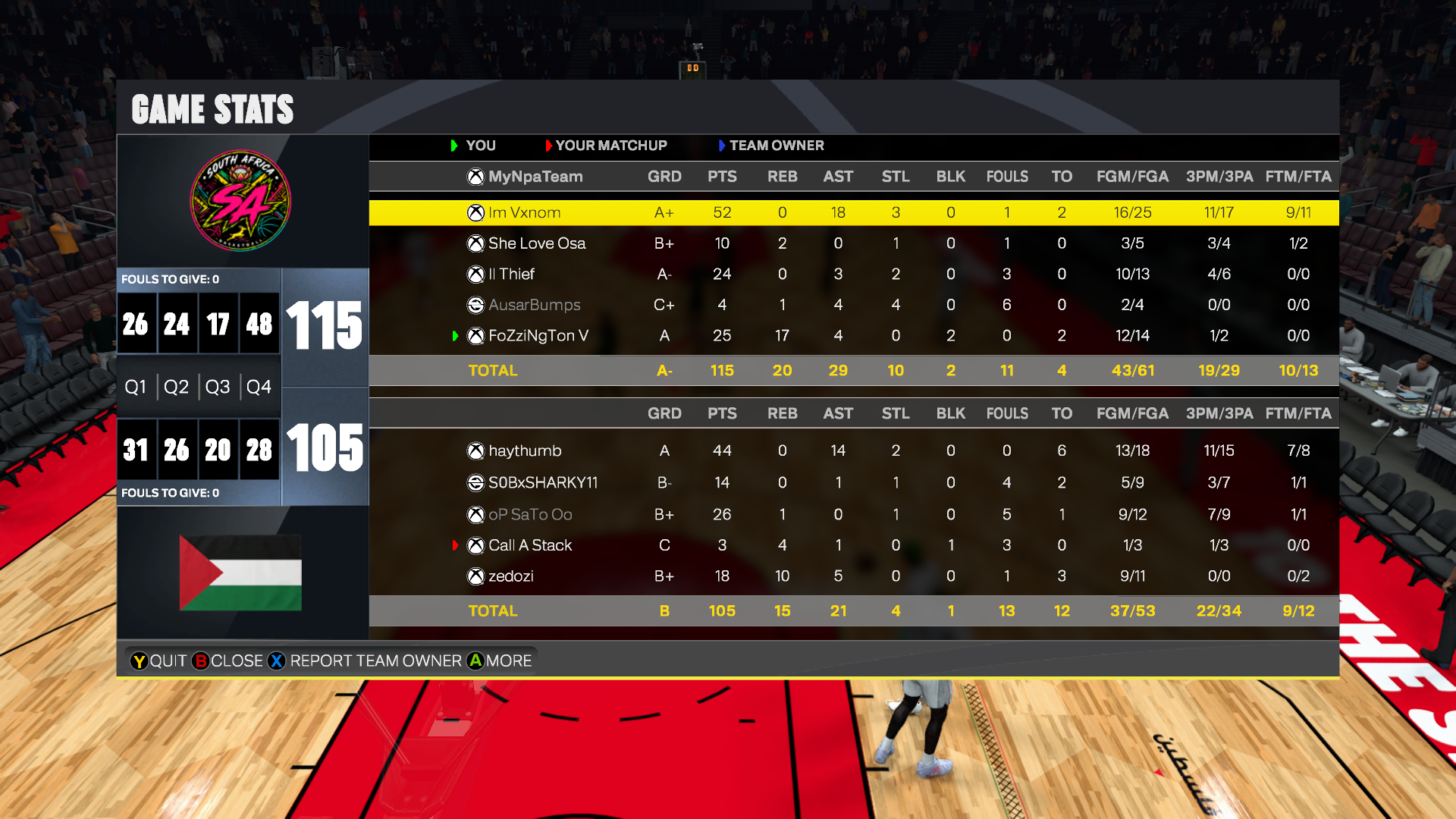 south Africa 115–105 Palestine box score screenshot