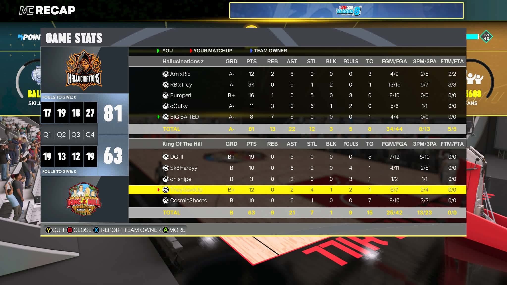 Hallucinations 81–63 King of the Hill box score screenshot