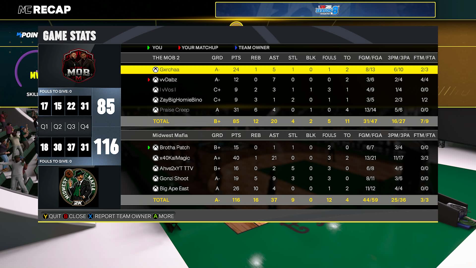 Real Structure Mob 85โ116 Midwest Mafia box score screenshot
