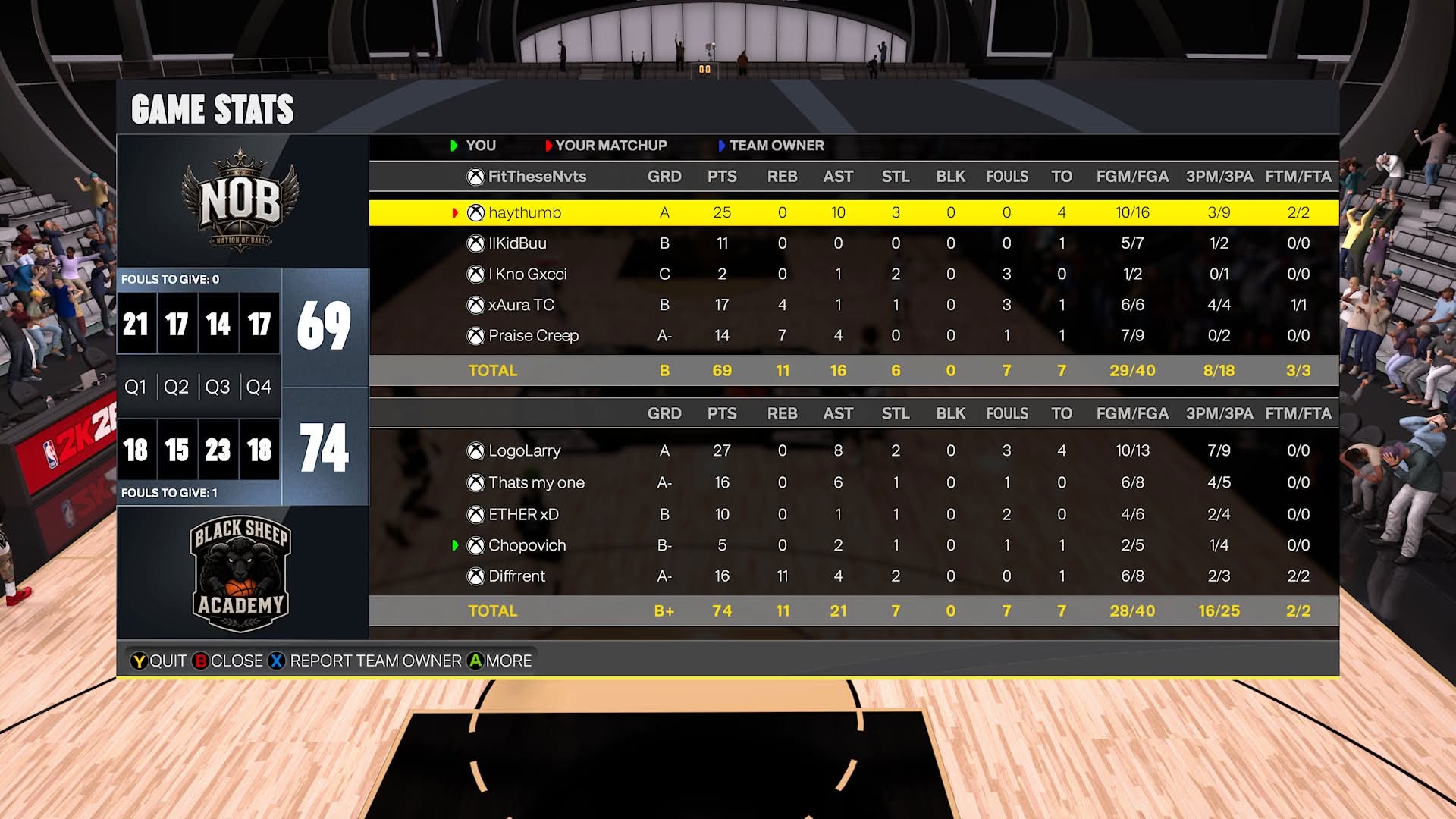 Nation of Ball 69โ74 Black Sheep Academy box score screenshot