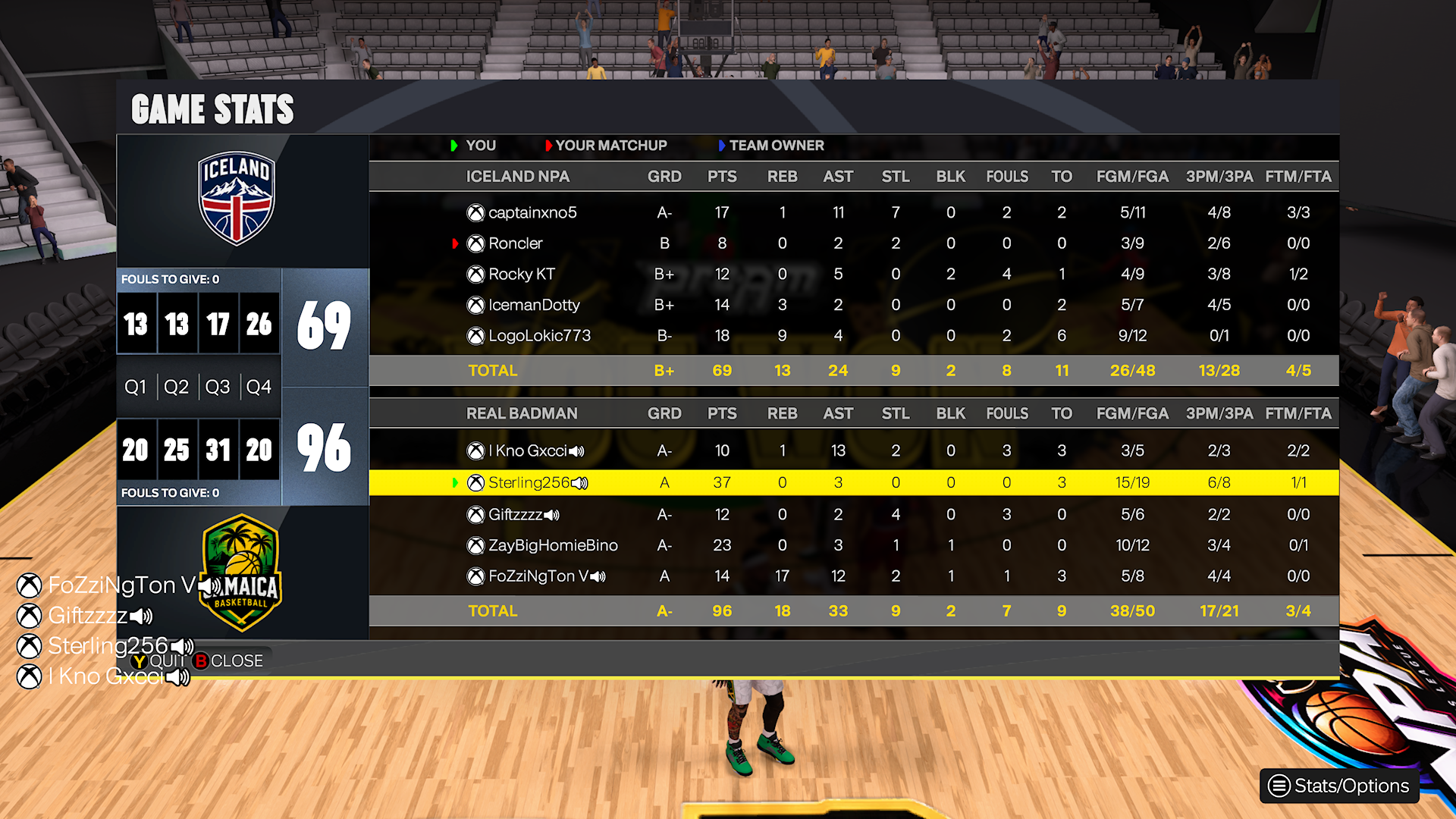 iceland 69โ96 JAMAICA box score screenshot