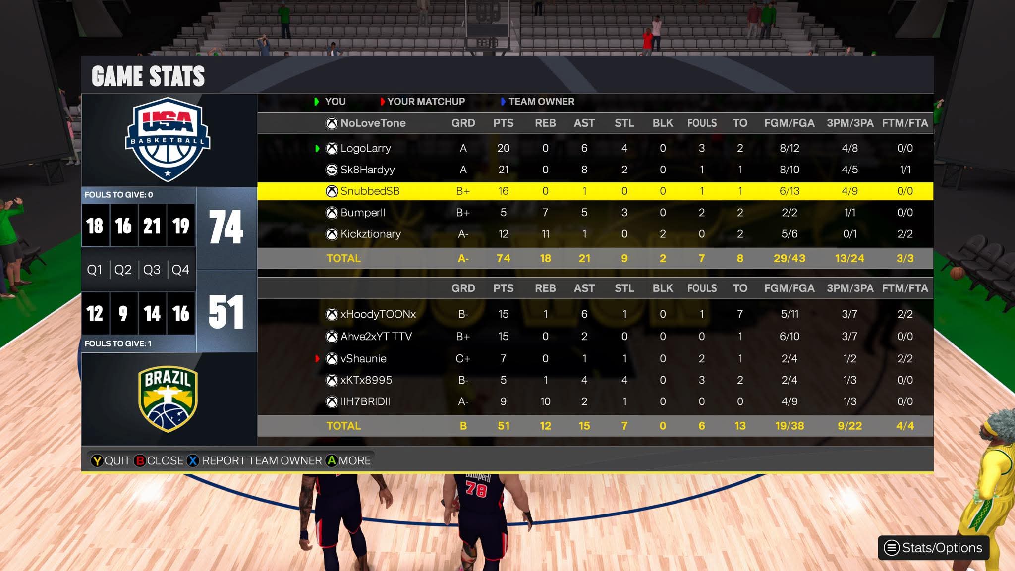 USA 74–51 Brazil box score screenshot