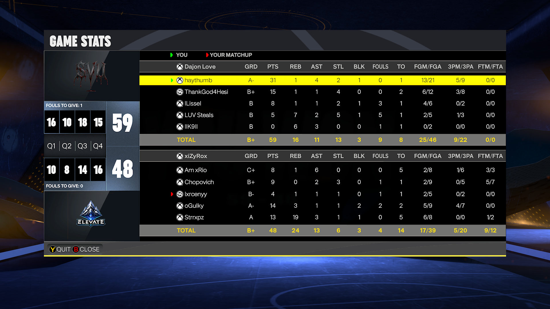 Team Thumb 59–48 Team Chop box score screenshot
