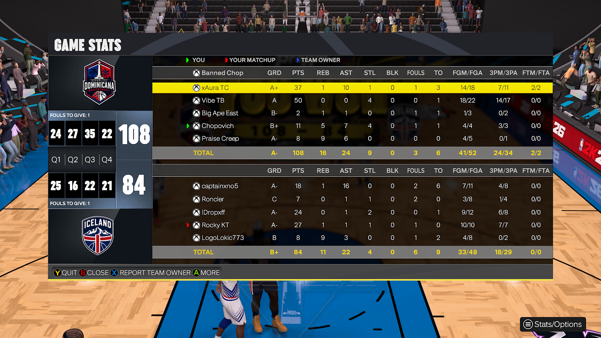 Dominican Republic 108–84 iceland box score screenshot