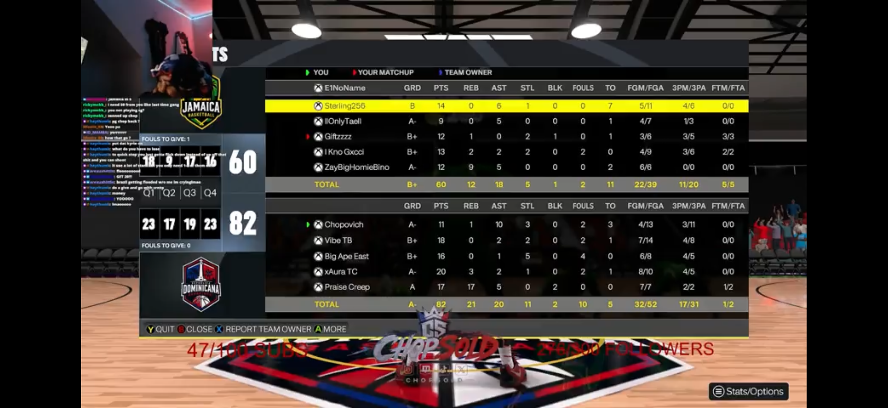 JAMAICA 60–82 Dominican Republic box score screenshot