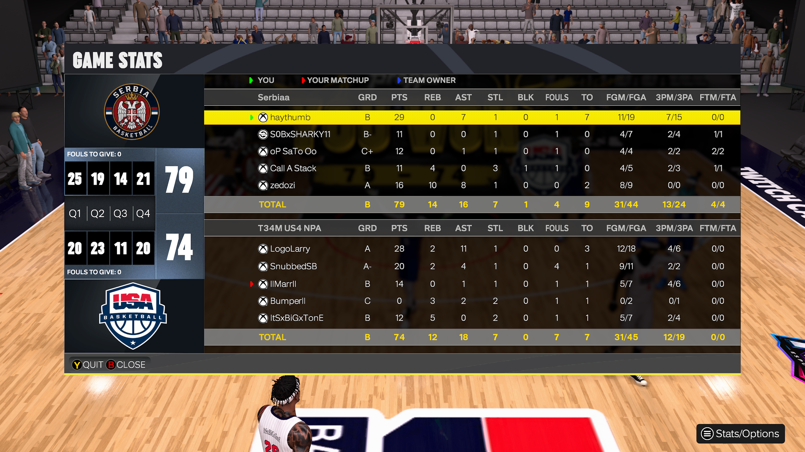Palestine 79โ74 USA box score screenshot