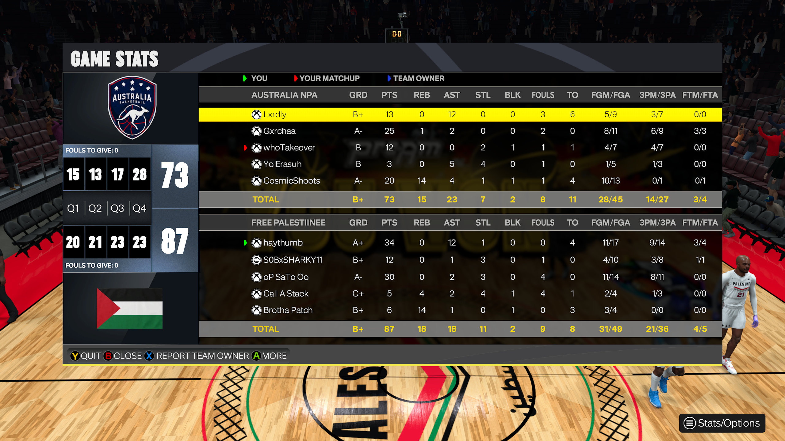 Australia 73–87 Palestine box score screenshot