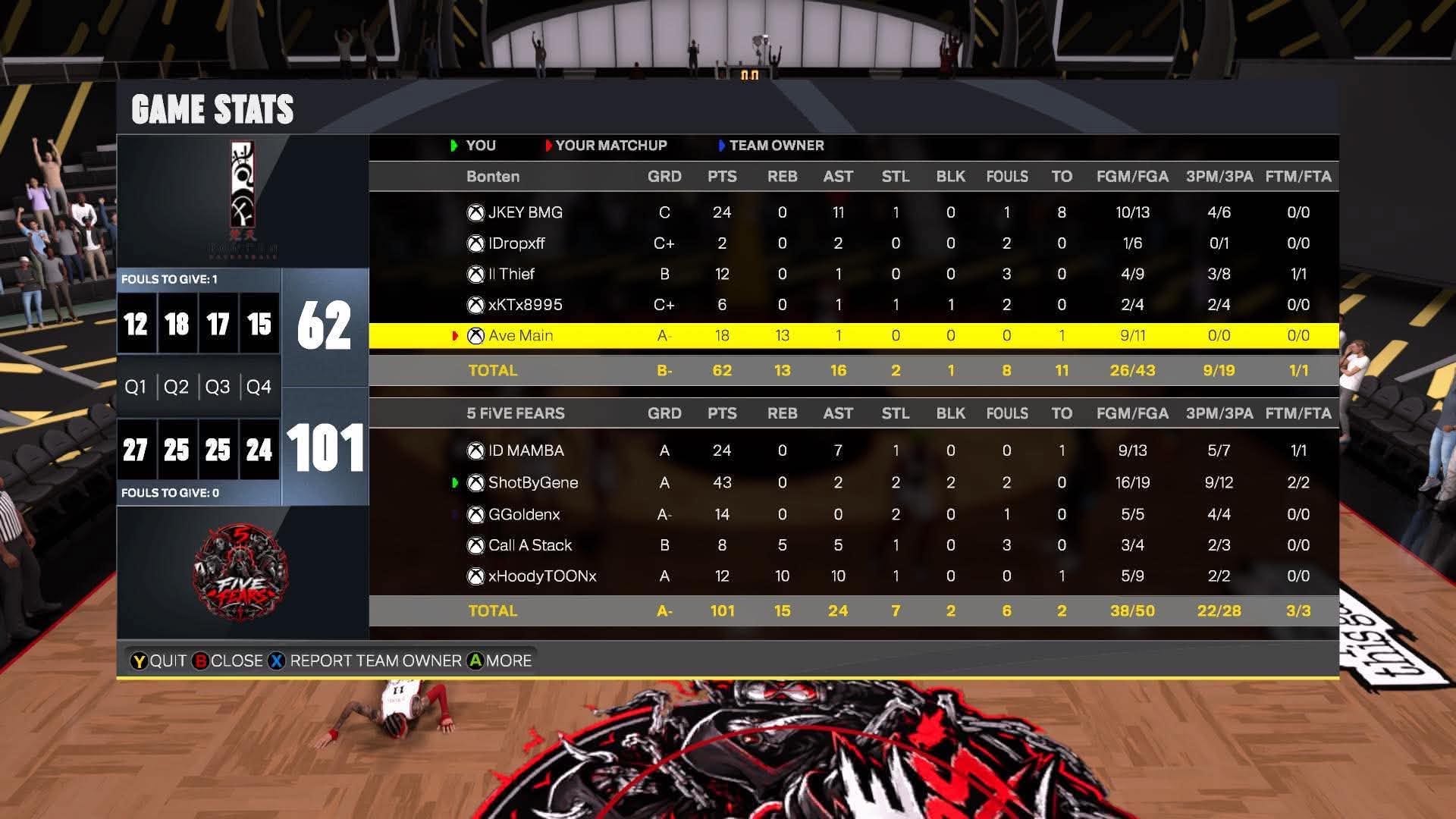 Boten 62โ101 Five Fears box score screenshot