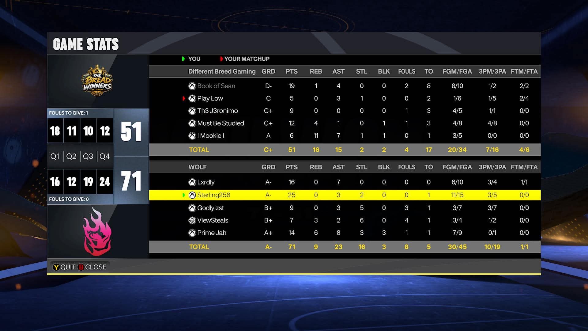 Team Elew 51–71 Team Sterl box score screenshot