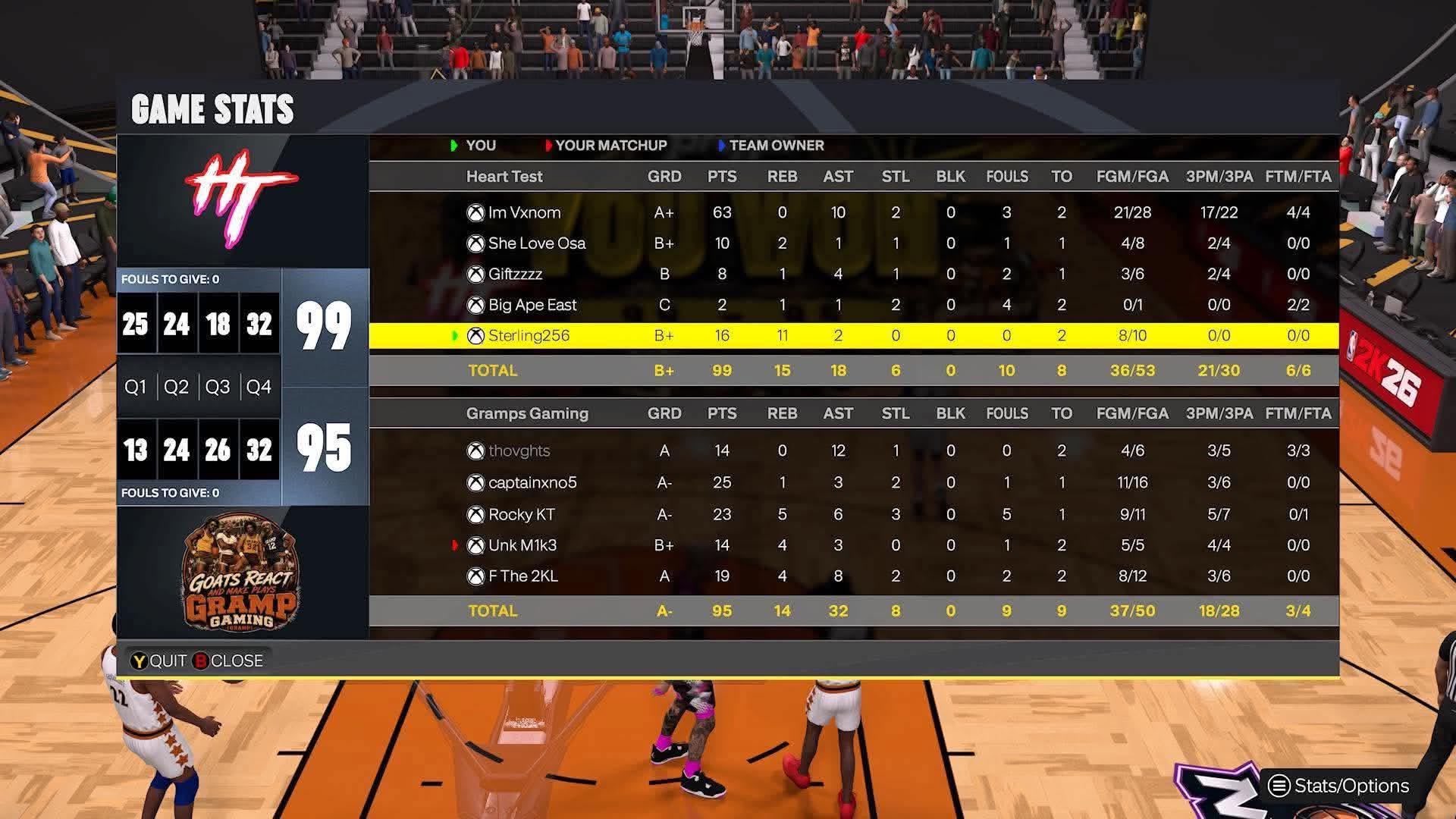 Heart Test 99–95 GRAMP Gaming box score screenshot