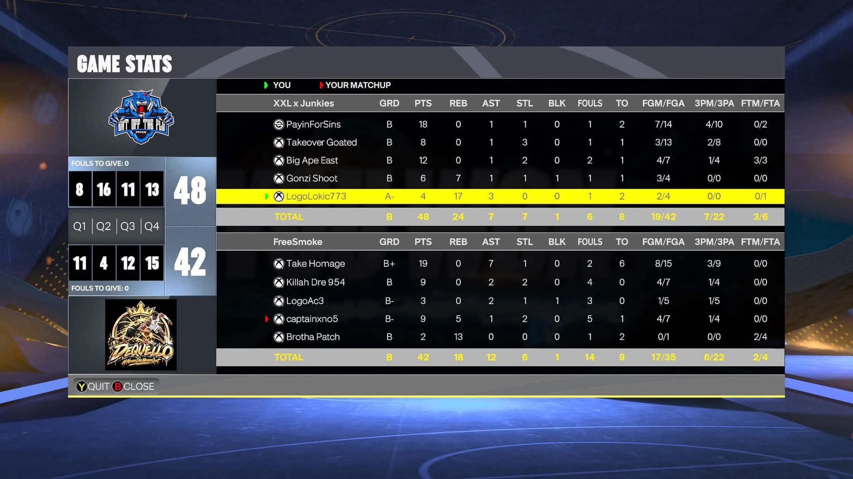 Team Surf 48–42 Team XNO box score screenshot