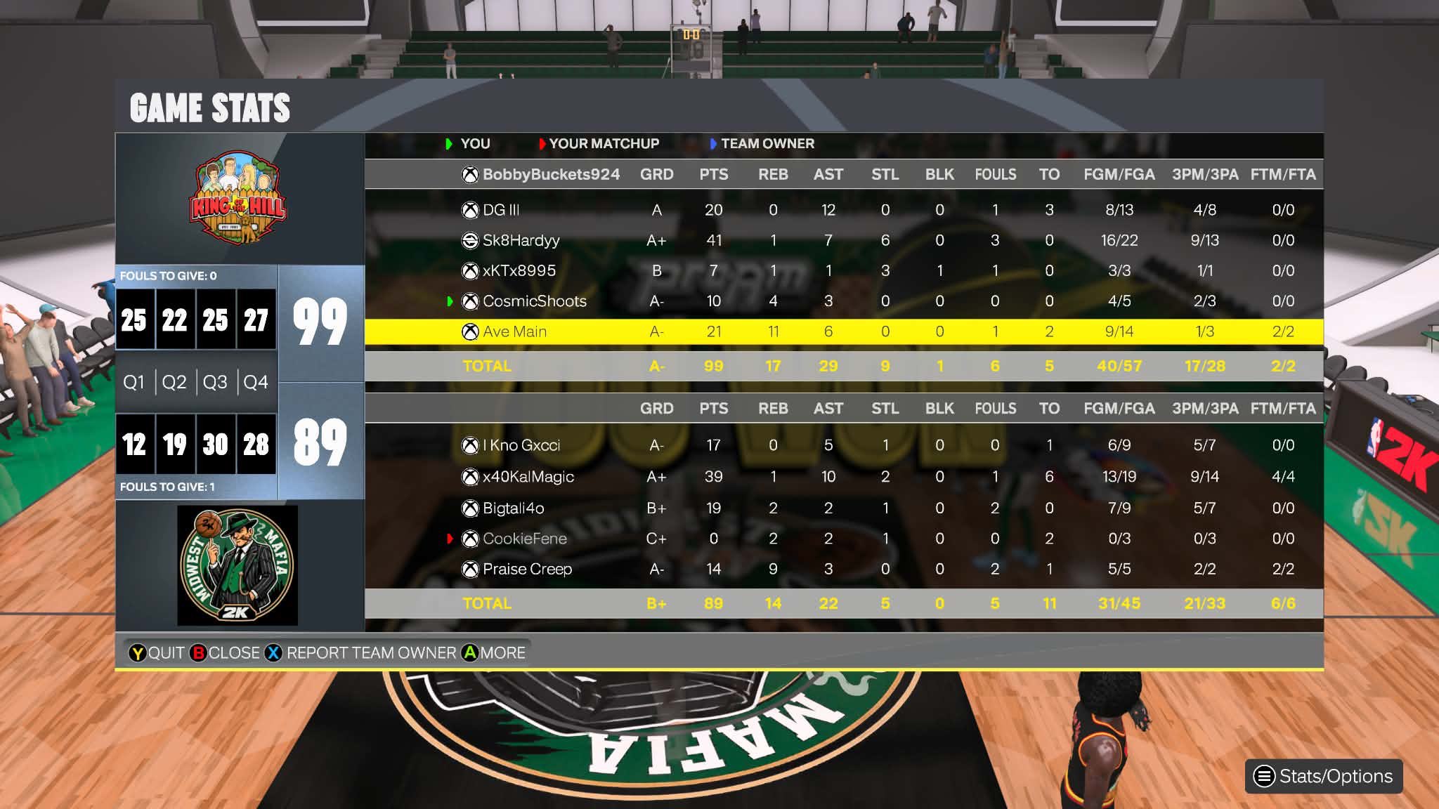 King of the Hill 99โ89 Midwest Mafia box score screenshot