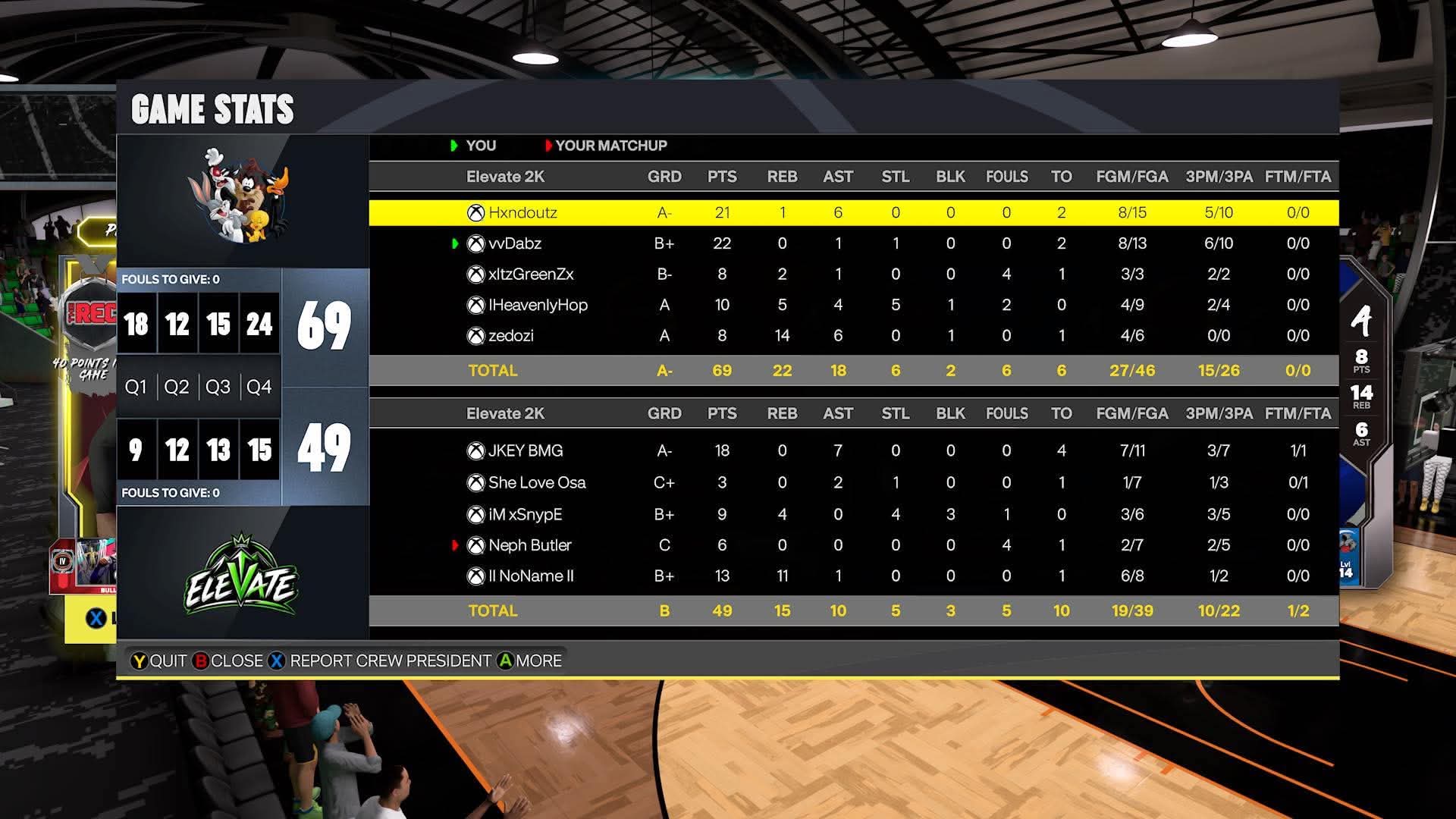 Team Hxndy 69–49 Team JKey box score screenshot