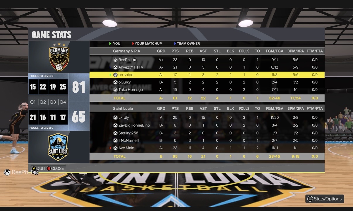 Germany 81–65 JAMAICA box score screenshot