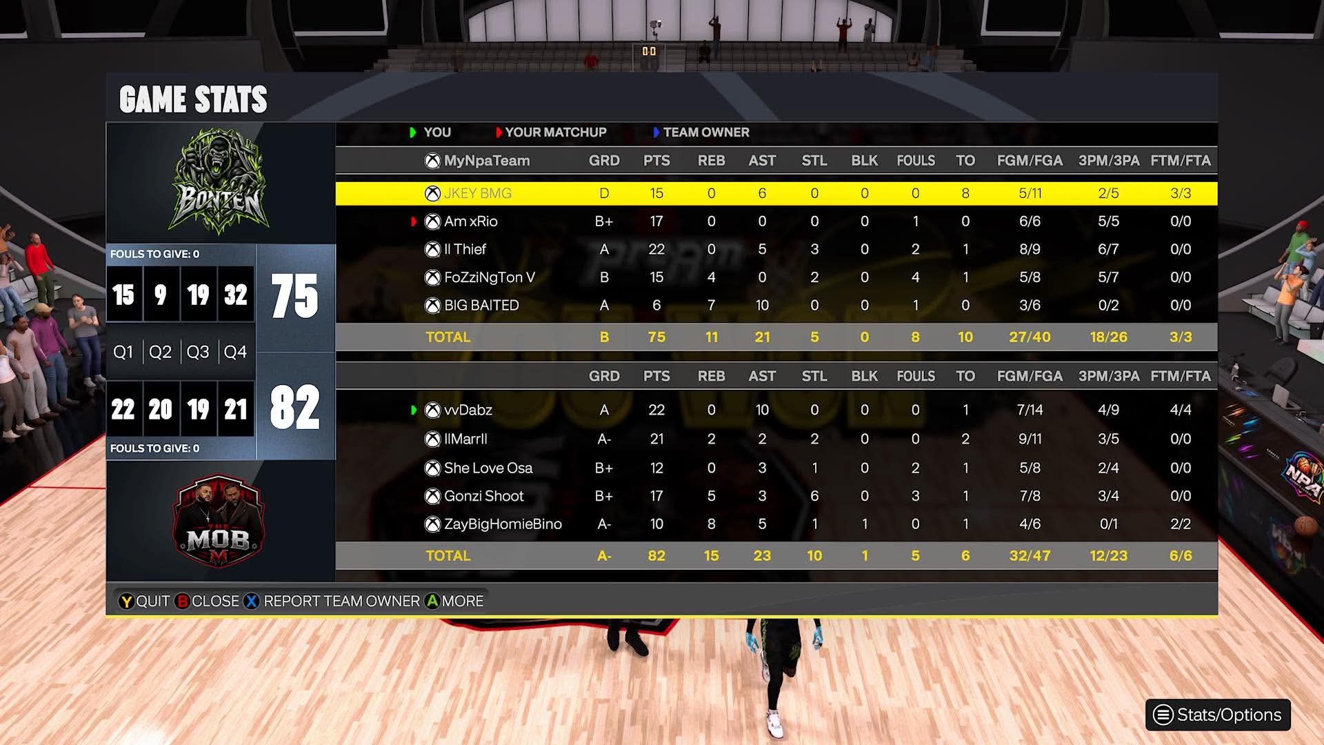 Boten 75โ82 Real Structure Mob box score screenshot