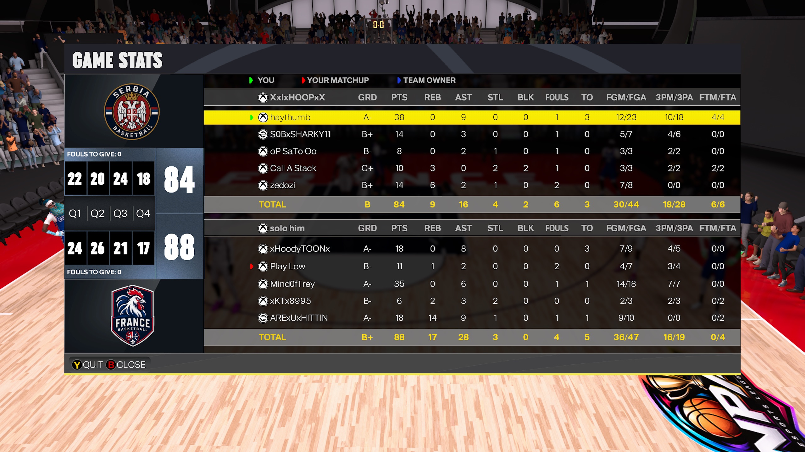 Palestine 84–88 Brazil box score screenshot