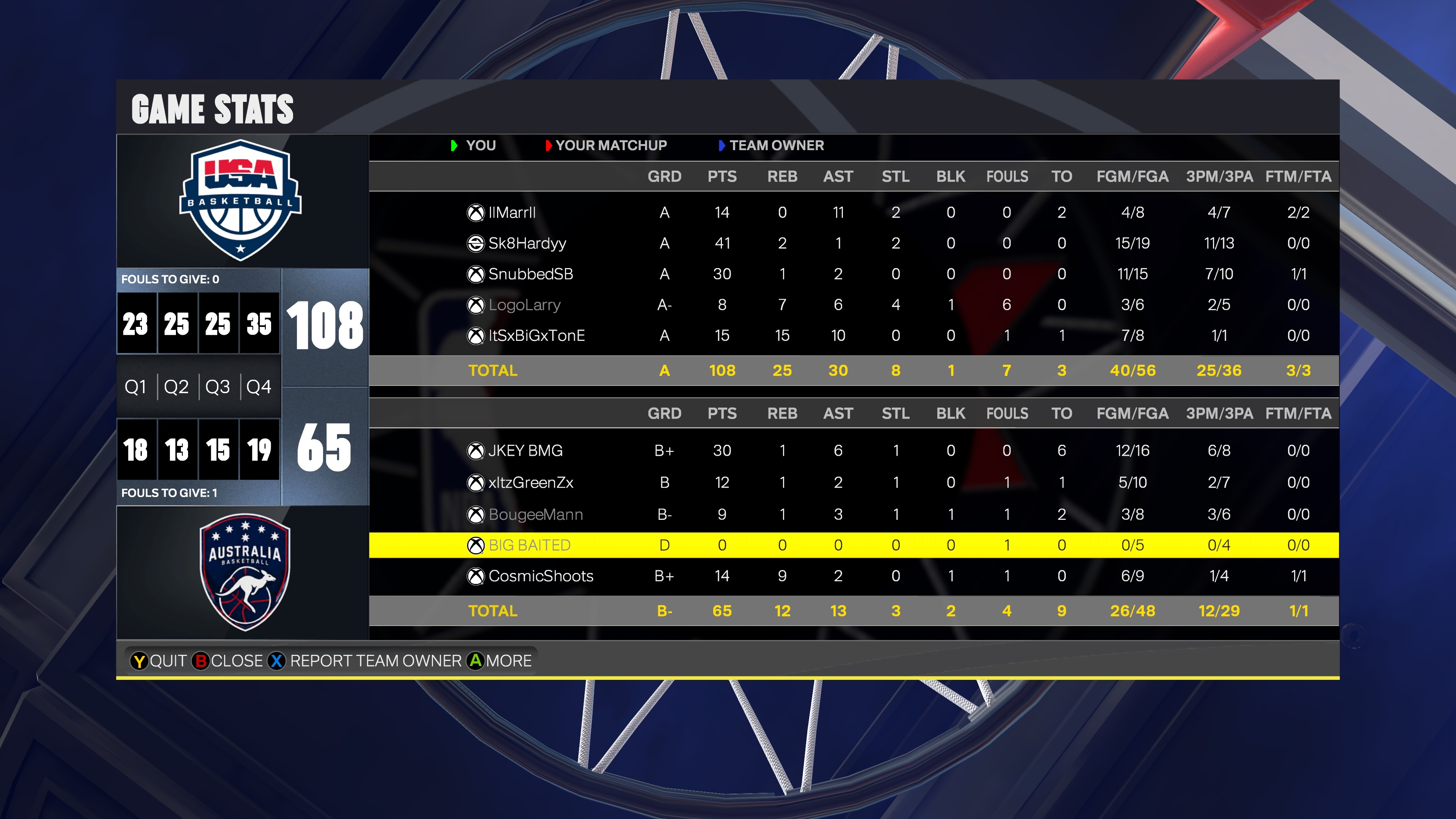 USA 108–65 Australia box score screenshot