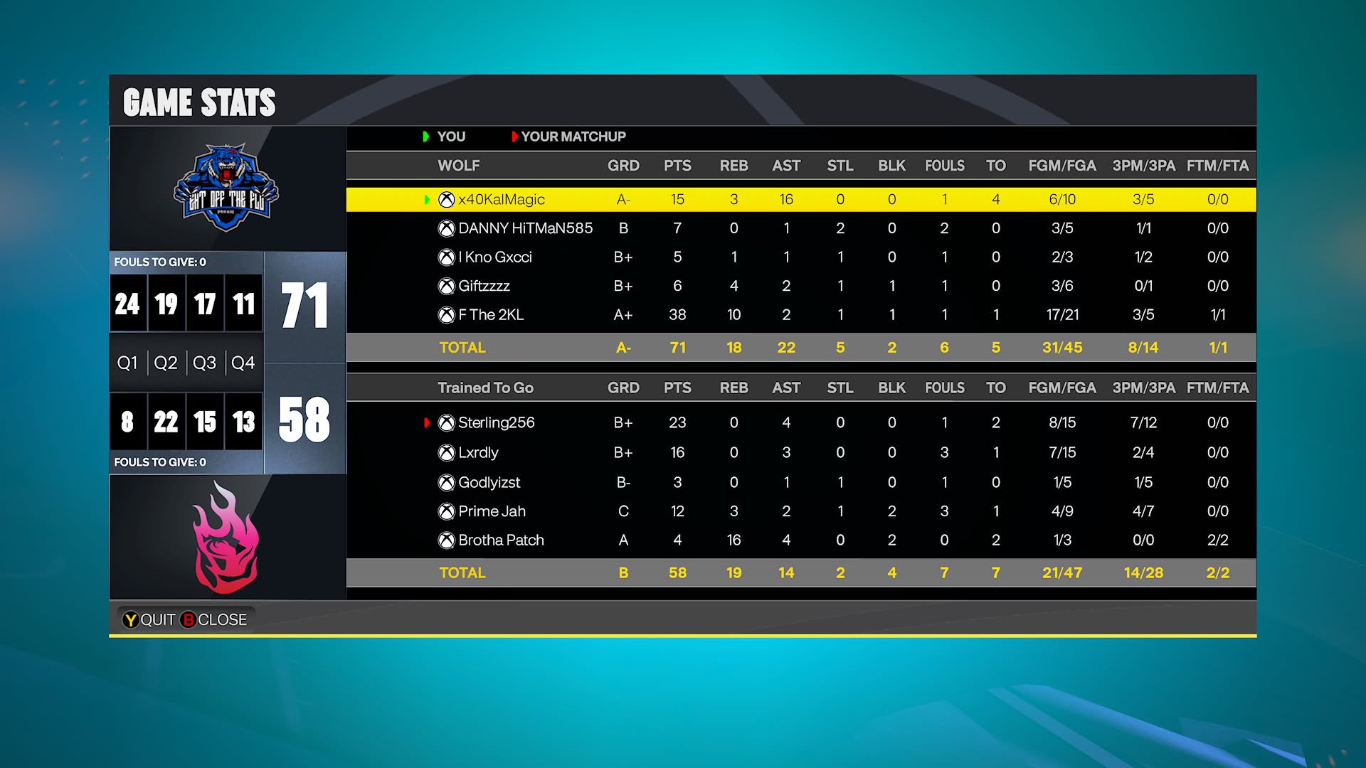 Team Blu 71–58 Team Sterl box score screenshot