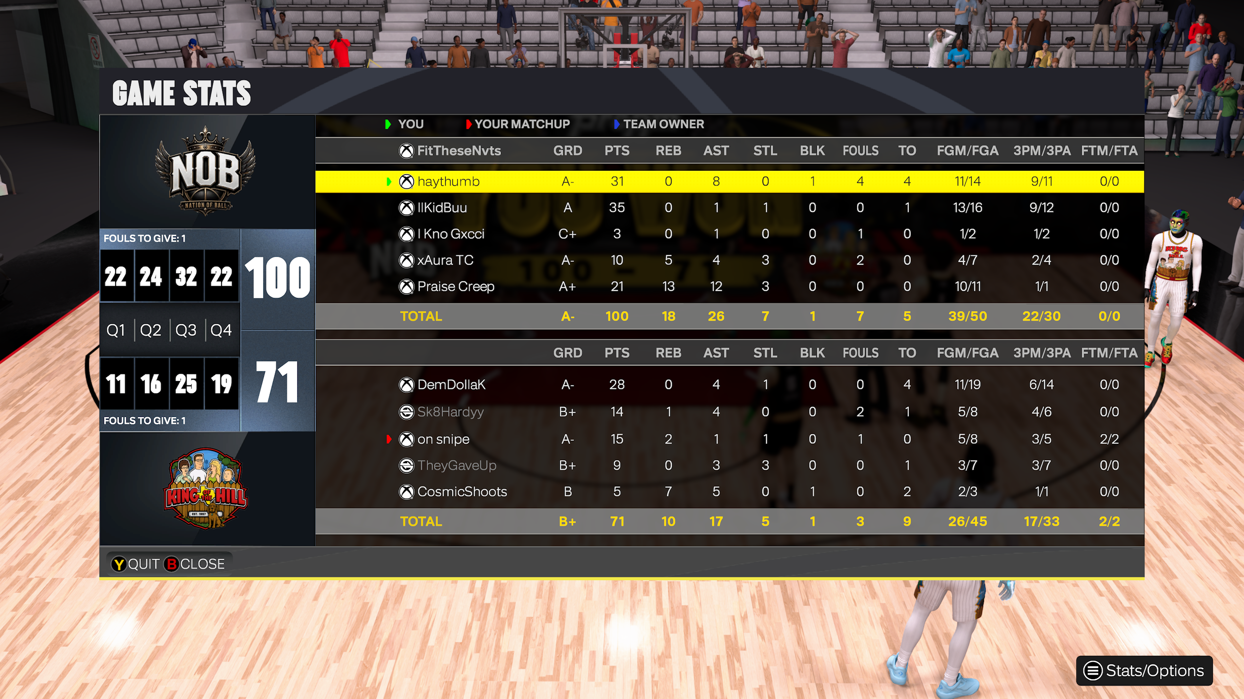 Nation of Ball 100–71 King of the Hill box score screenshot