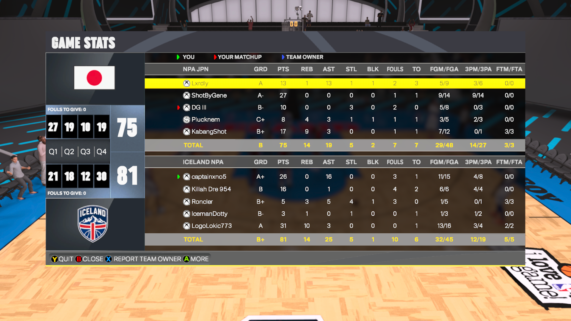 Japan 75–81 iceland box score screenshot