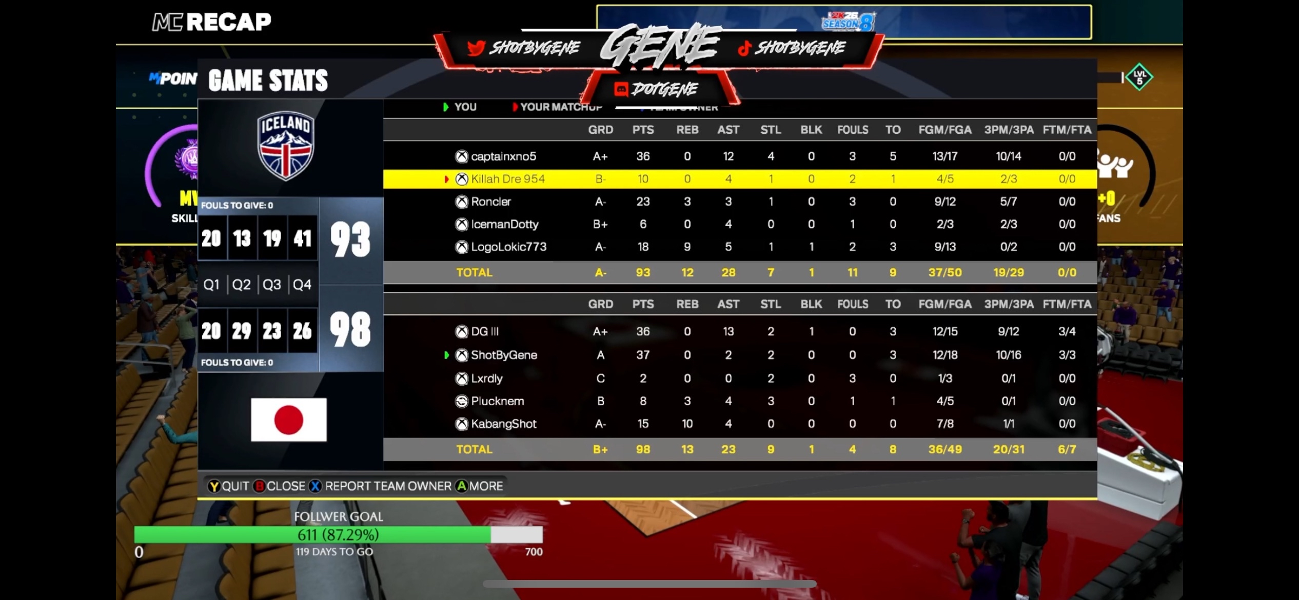 iceland 93–98 Japan box score screenshot