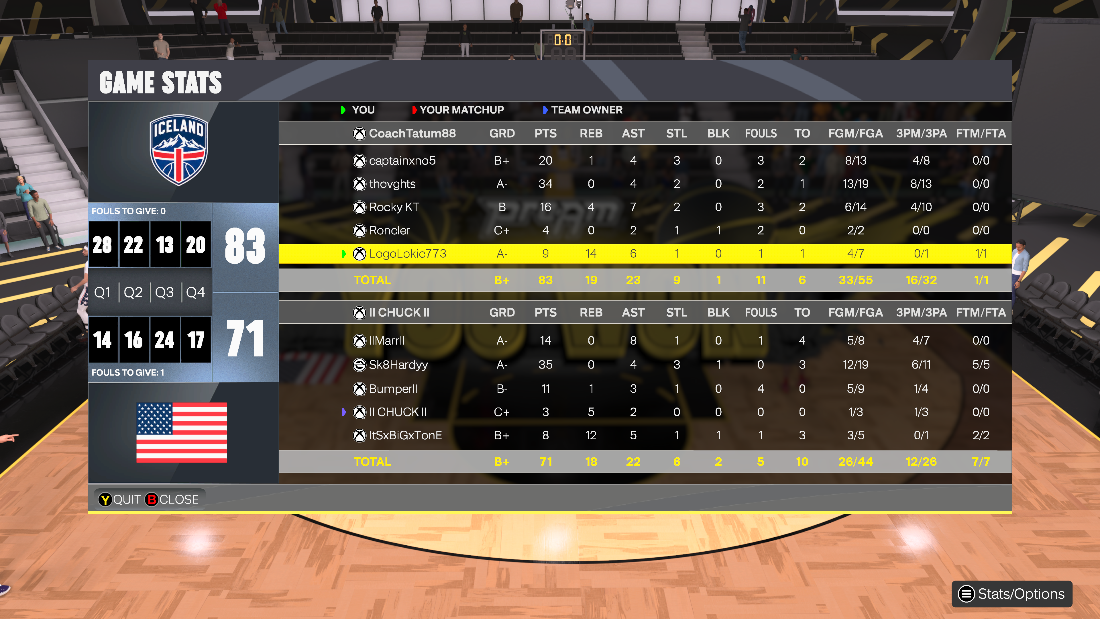 iceland 83โ71 USA box score screenshot