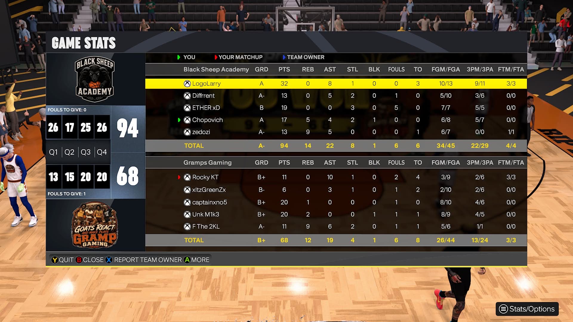 Black Sheep Academy 94–68 GRAMP Gaming box score screenshot