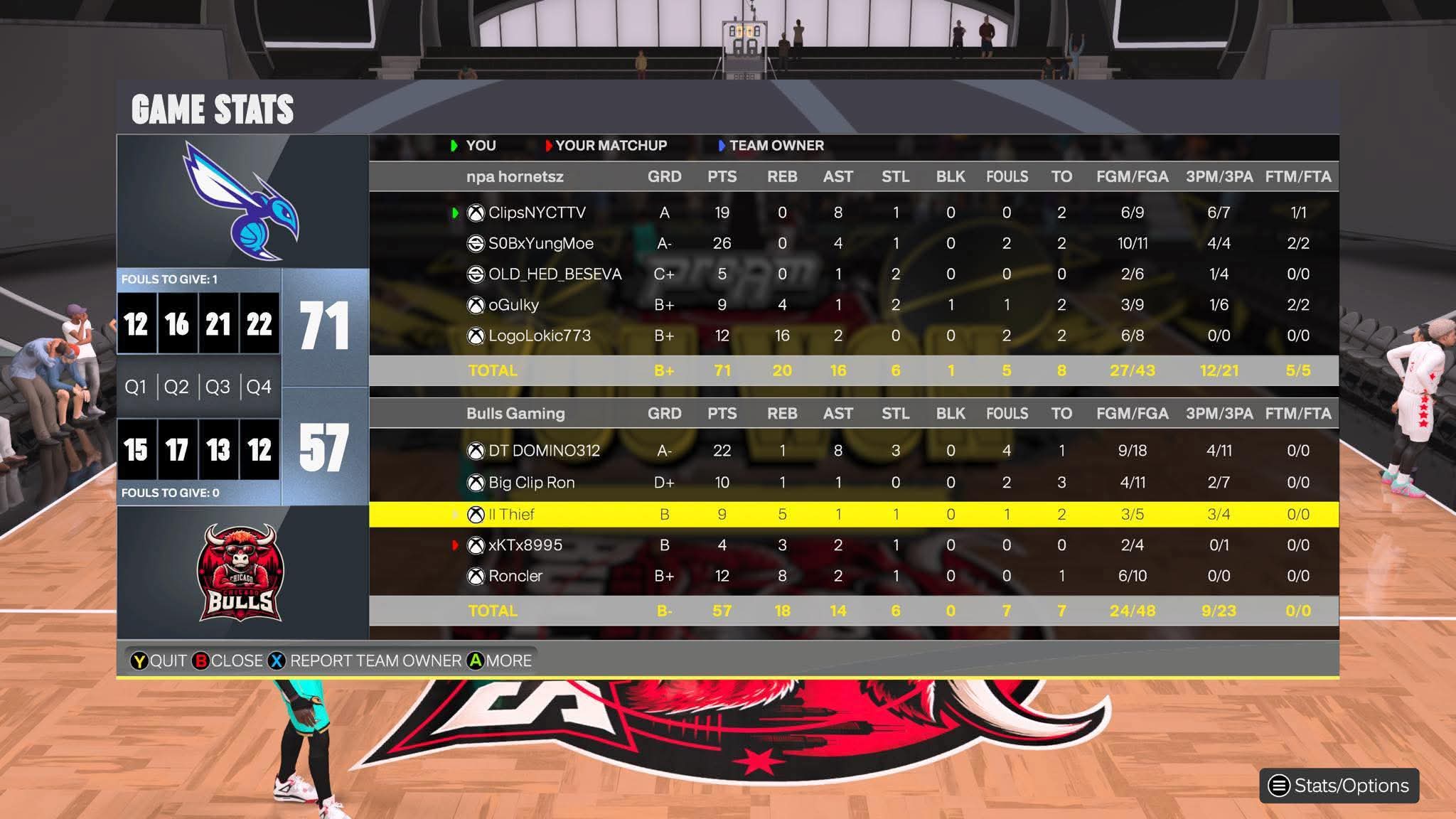 HORNETS 26' 71โ57 Chicago Bulls box score screenshot