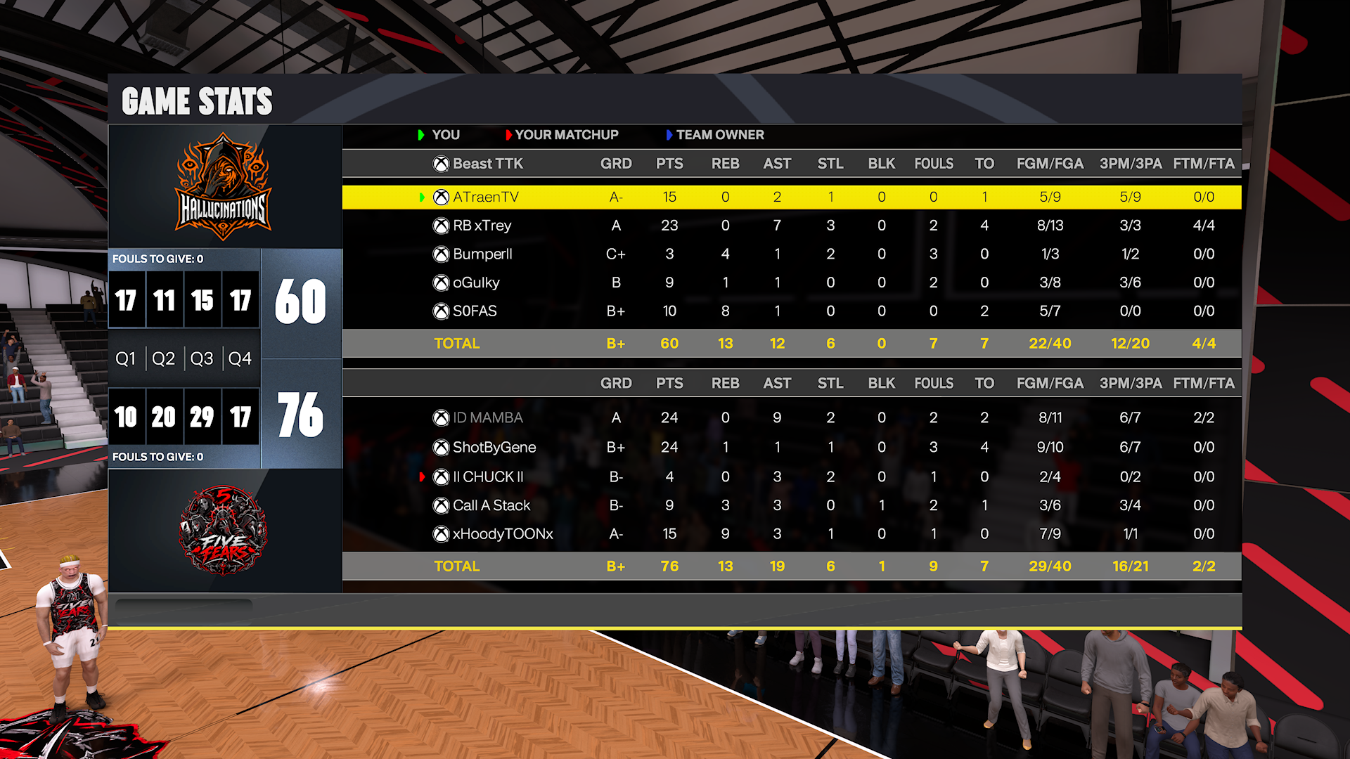 Hallucinations 60โ76 Five Fears box score screenshot