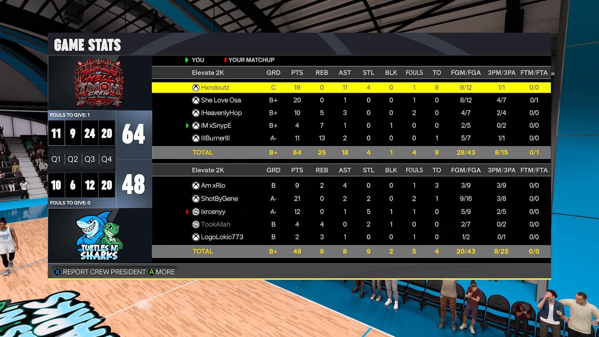 Team Hxndy 64–48 Team Chop box score screenshot