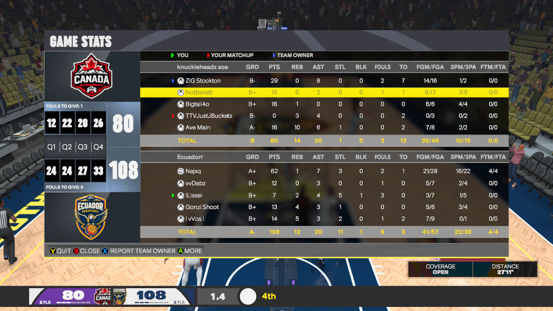 Canada 80–108 Ecuador box score screenshot
