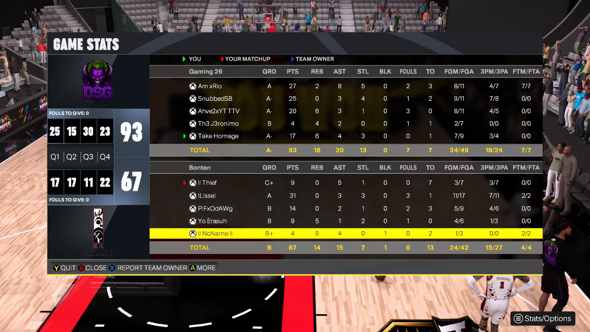 Dark Side Gaming 93โ67 Boten box score screenshot