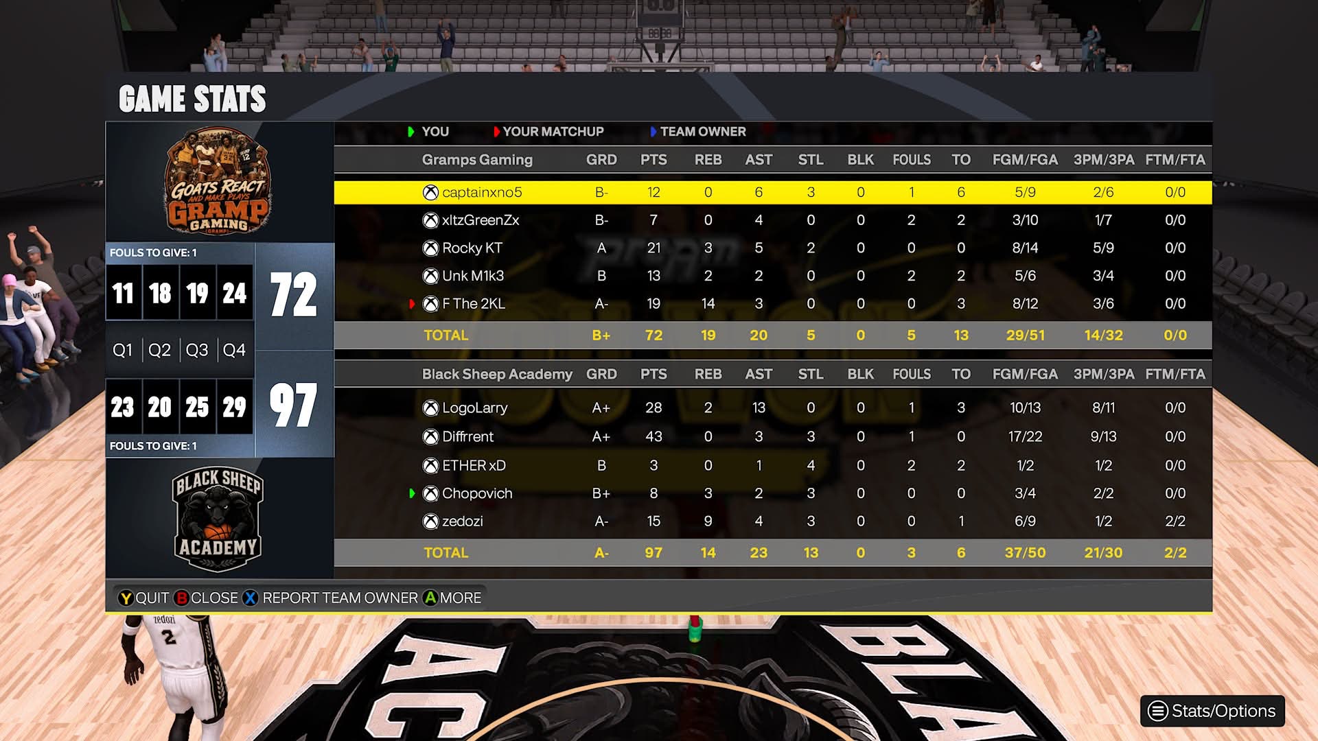 GRAMP Gaming 72–97 Black Sheep Academy box score screenshot