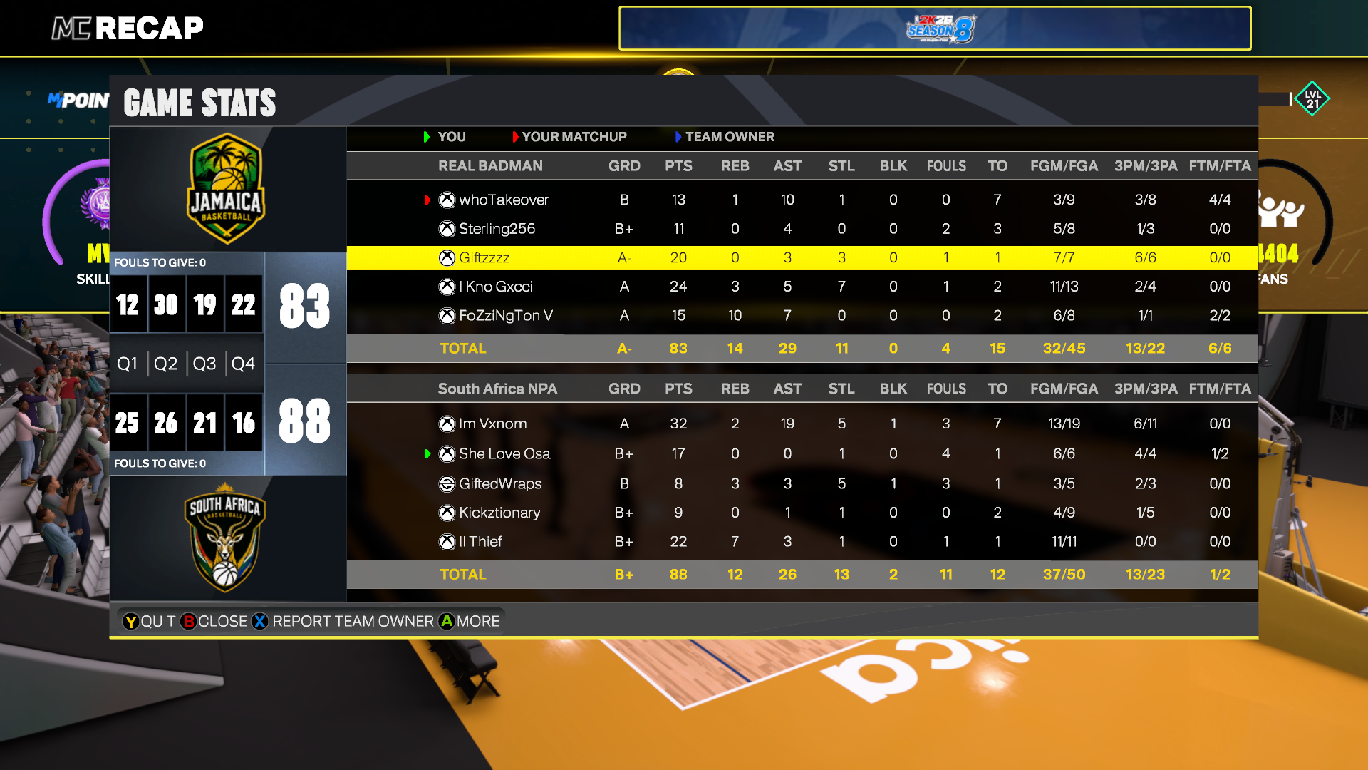 JAMAICA 83–88 south Africa box score screenshot