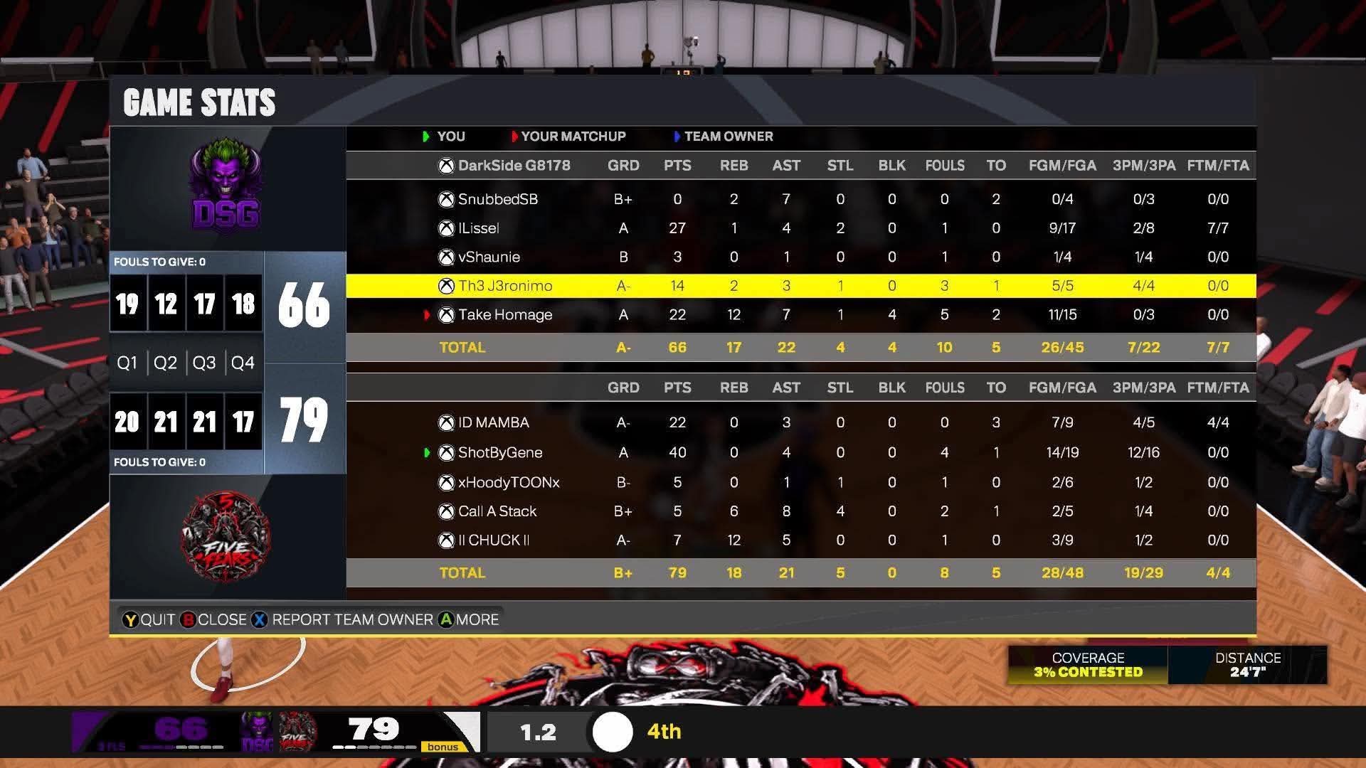 Dark Side Gaming 66โ79 Five Fears box score screenshot