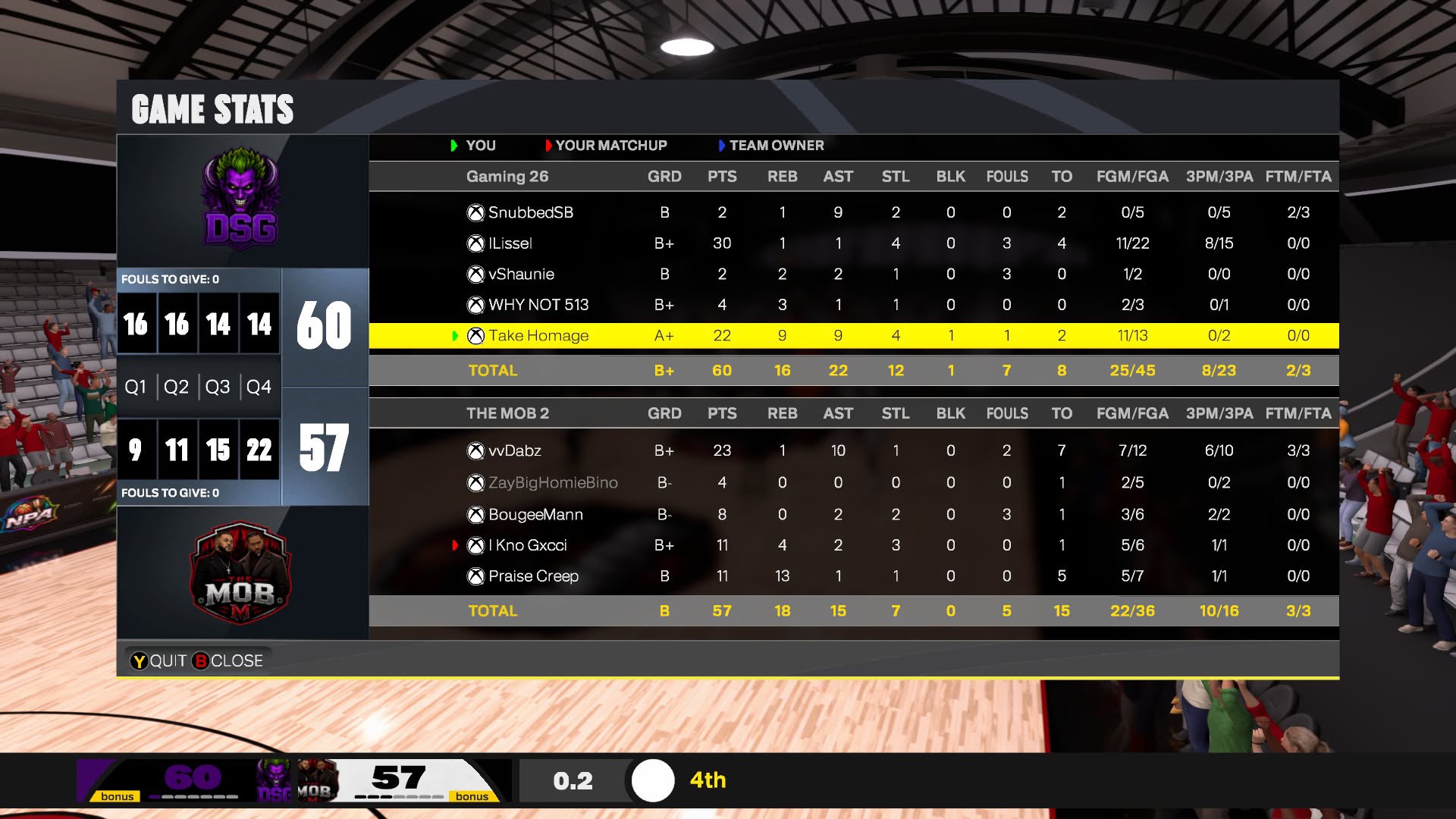 Dark Side Gaming 60โ57 Real Structure Mob box score screenshot