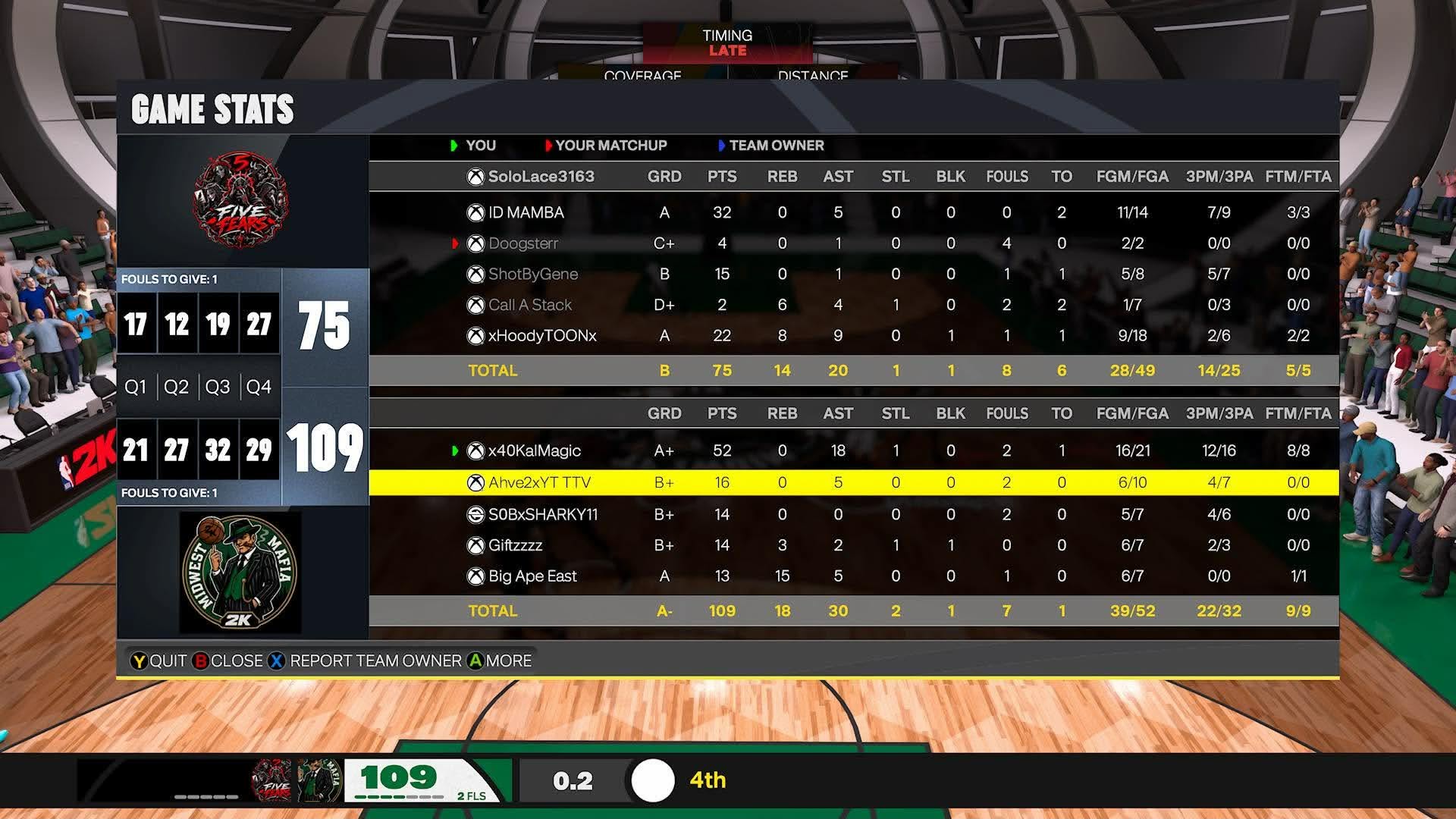 Five Fears 75โ109 Midwest Mafia box score screenshot
