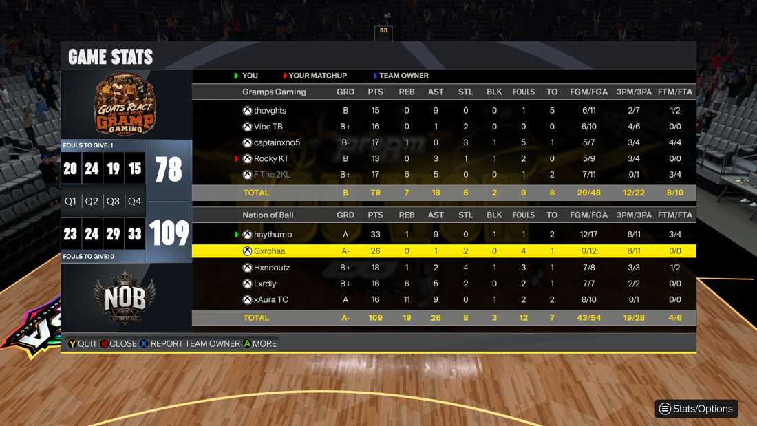 GRAMP Gaming 78–109 Nation of Ball box score screenshot