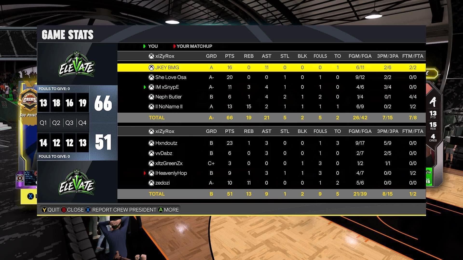 Team JKey 66–51 Team Hxndy box score screenshot
