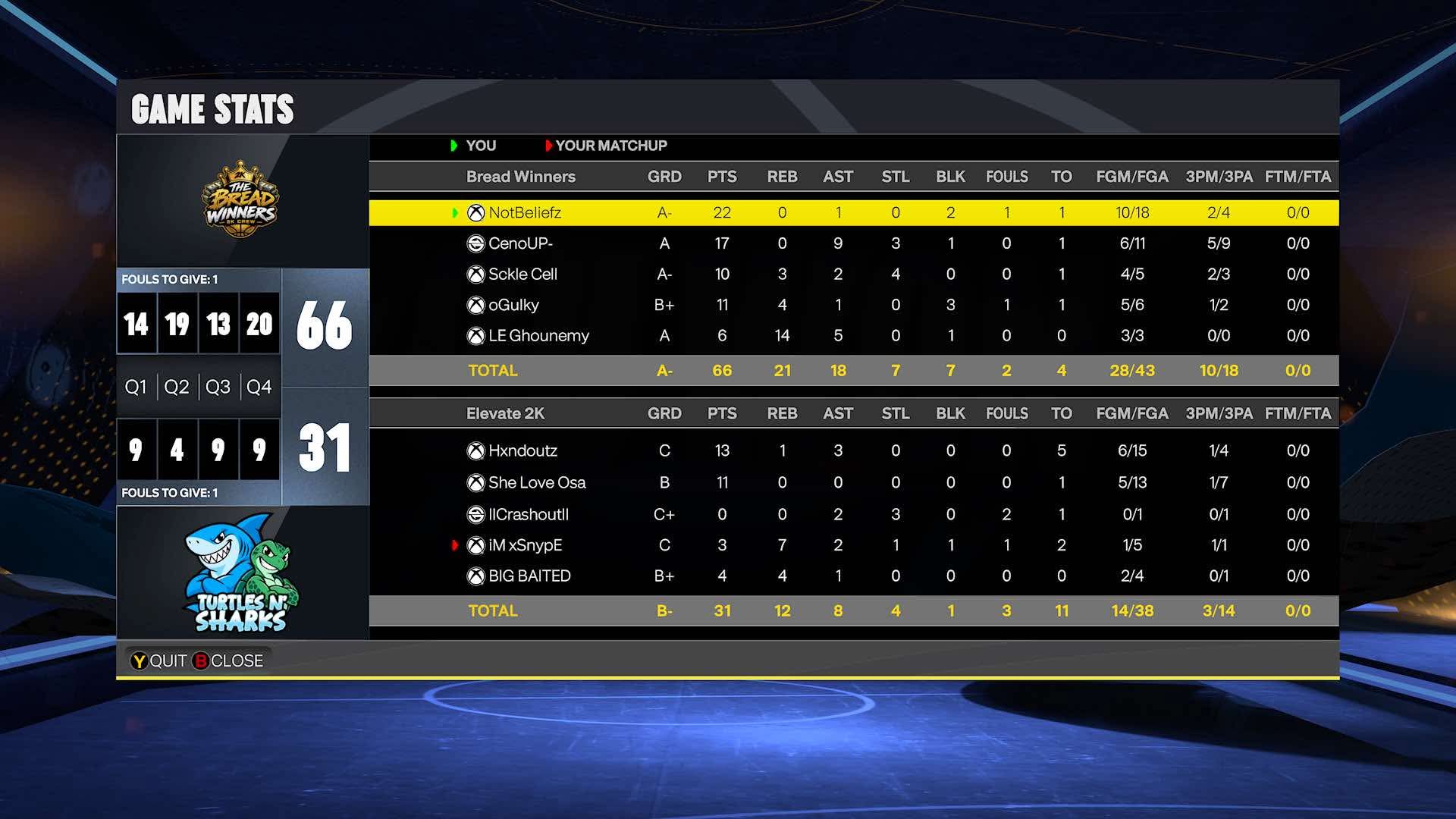 Team Beliefs 66–31 Team Hxndy box score screenshot
