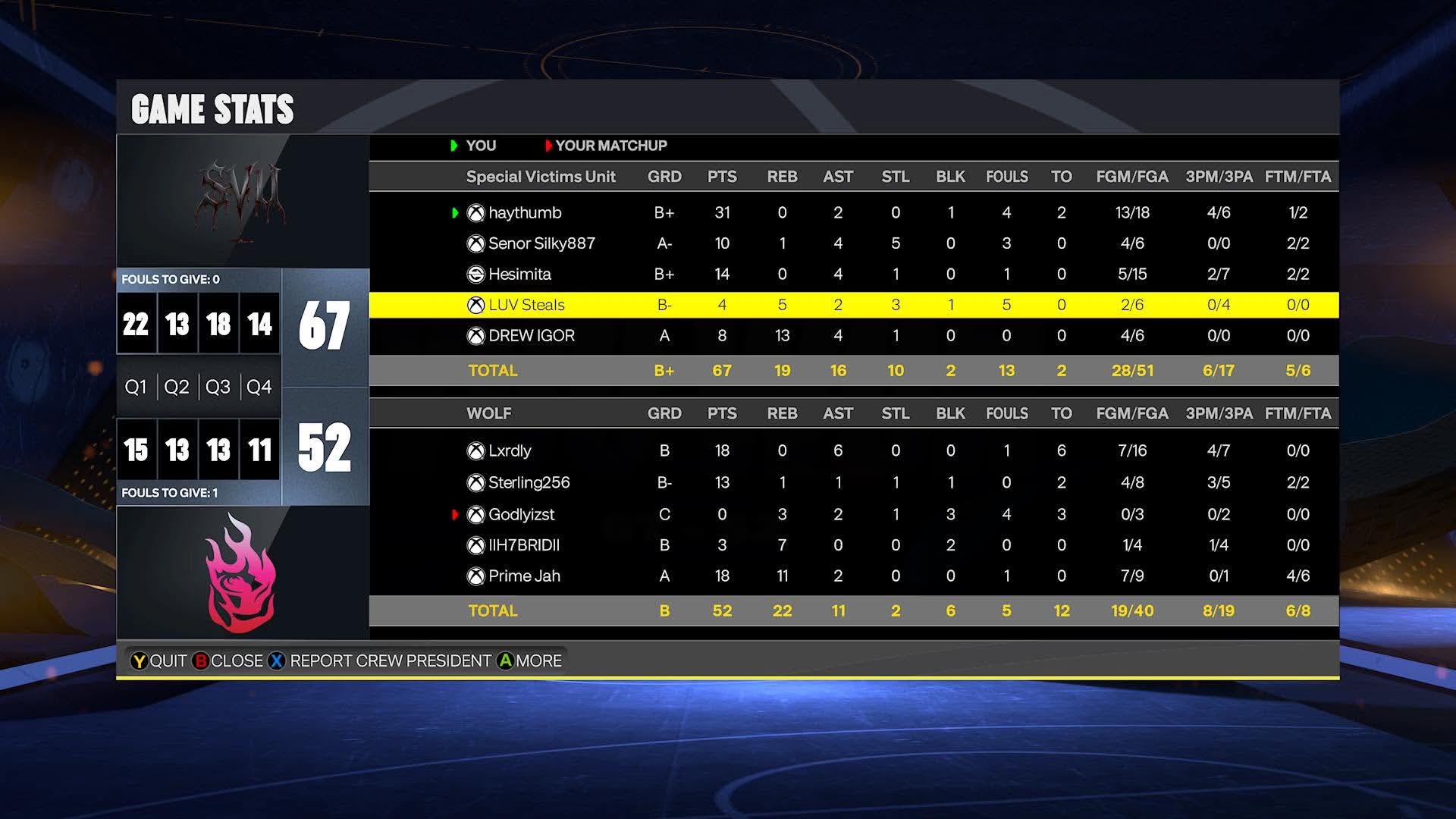 Team Thumb 67–52 Team Sterl box score screenshot