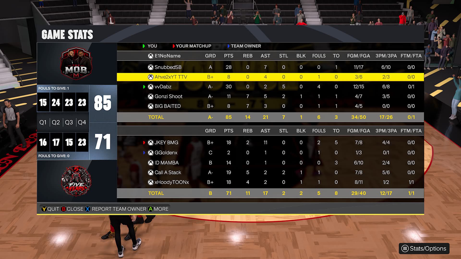 Real Structure Mob 85–71 Five Fears box score screenshot