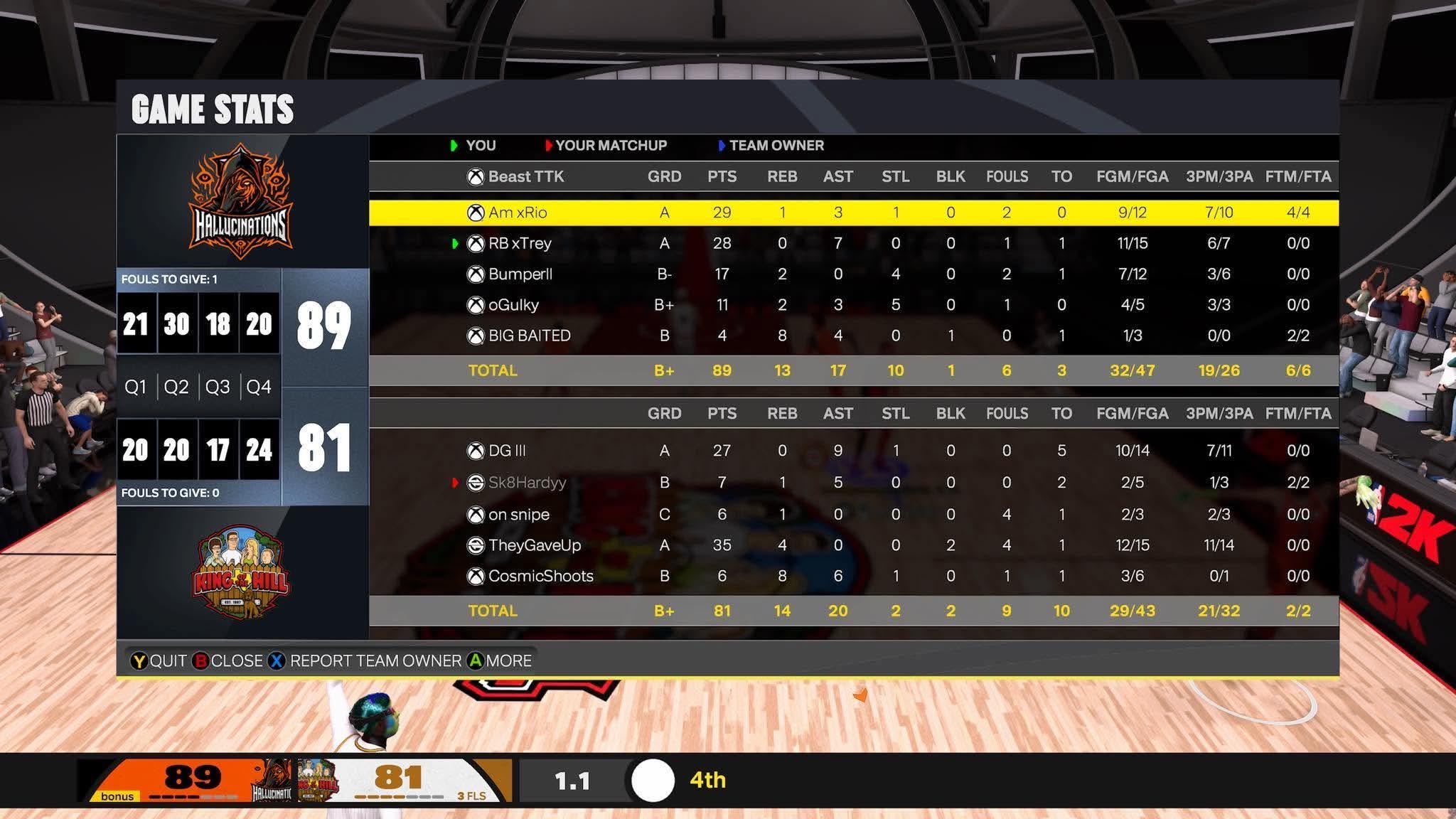 Hallucinations 89–81 King of the Hill box score screenshot