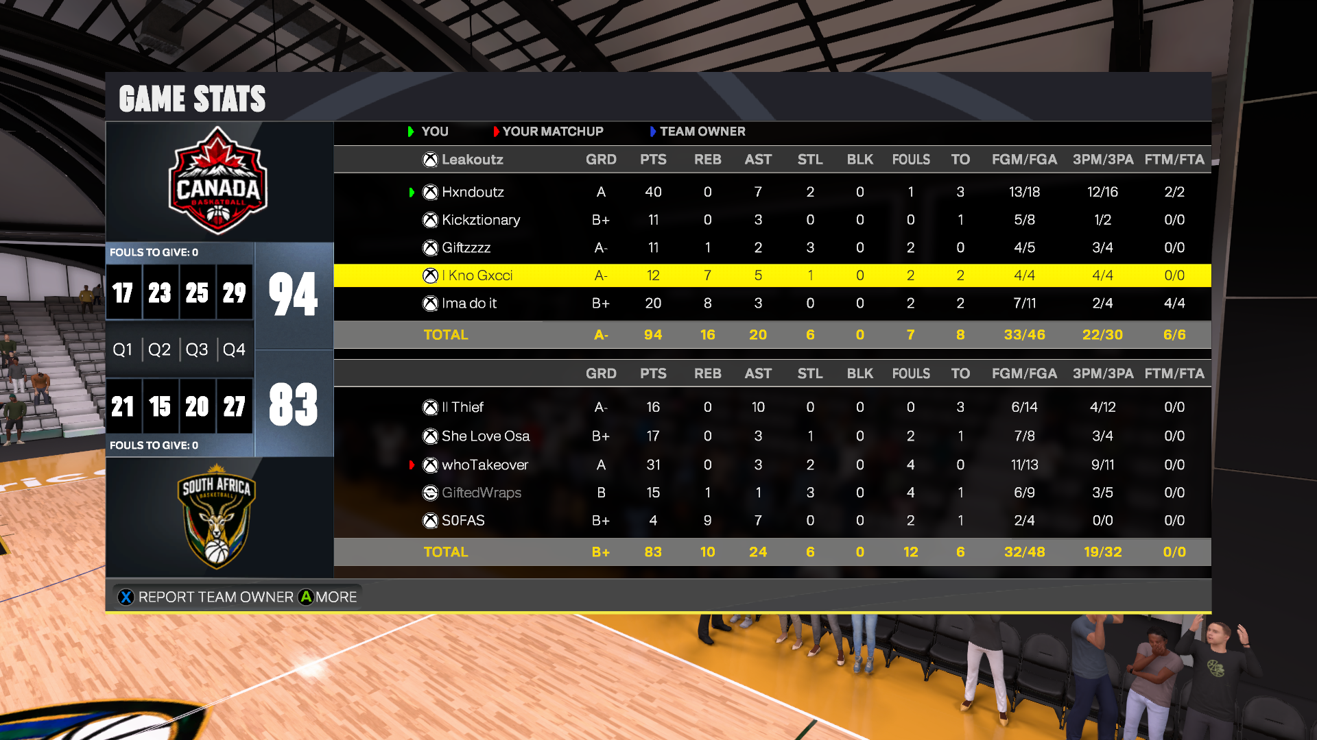 Canada 94–83 south Africa box score screenshot